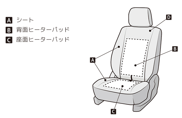 内部取り付け方法（スタンダードメッシュパット）