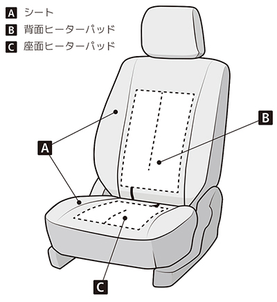 内部取り付け方法（スタンダードメッシュパット）