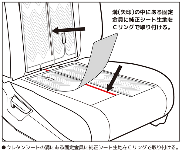 純正シート生地とウレタンをＣリングで固定。