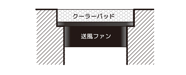 ② 送風ファン上部に埋め込む場合