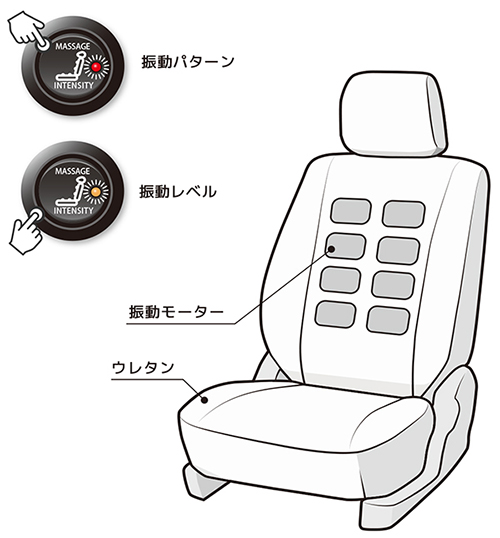 最初にテスト接続をして動作確認。