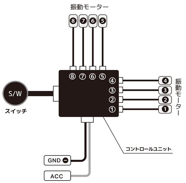 配線の接続順序