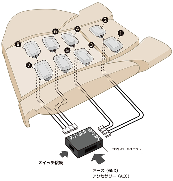 配線の接続順序