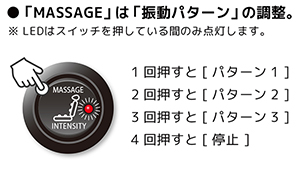 スイッチ使用方法