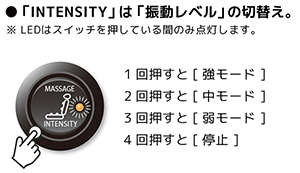 スイッチ使用方法